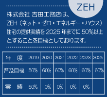 ZEH(ゼッチ)